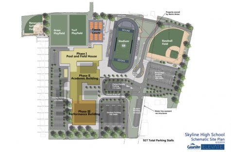 Parking Lot Constructs Tardy Issues at Skyline