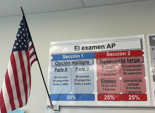 The rubric for the AP Spanish exam.
PHOTO CREDIT: Zach Schilling